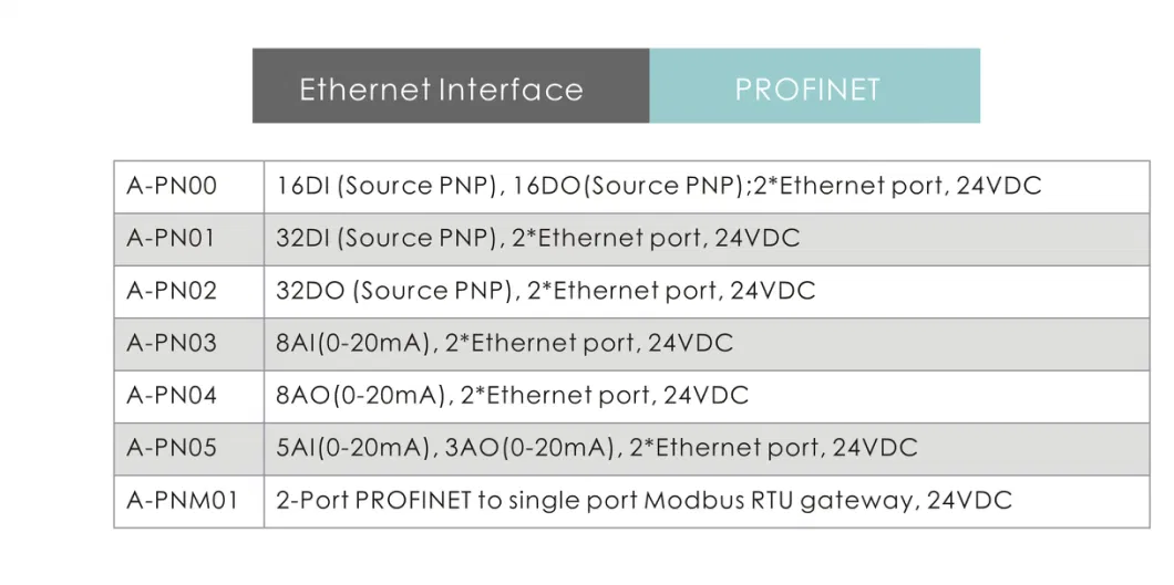 Industrial Ethernet PLC Controller Modbus 14di 8do 4ai 2ao I/O Module a-5389