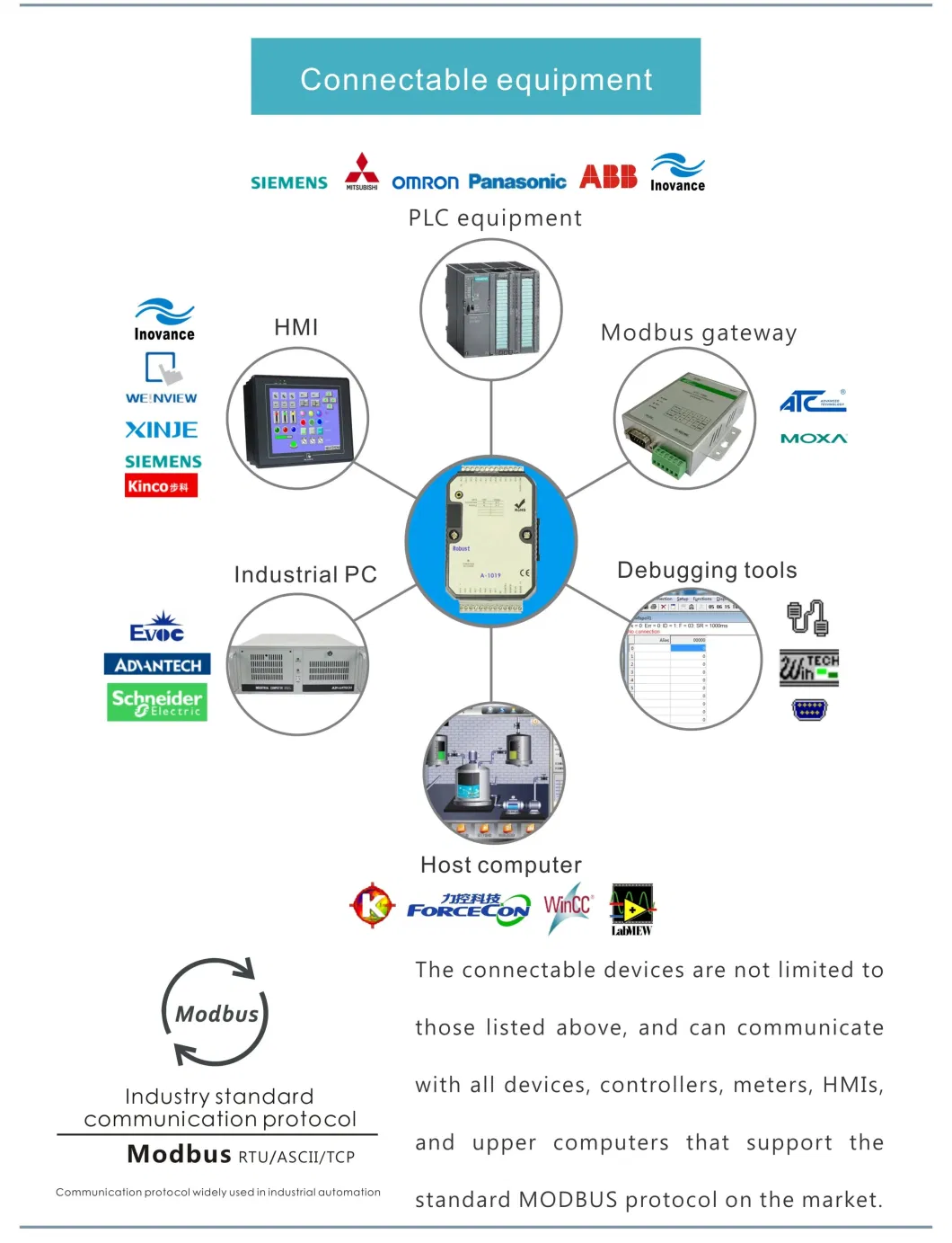 Industrial Ethernet PLC Controller Modbus 14di 8do 4ai 2ao I/O Module a-5389