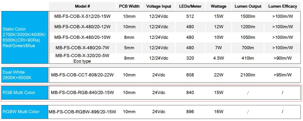 15W 512chips COB LED Strip Light Green Color for KTV/TV Backlighting