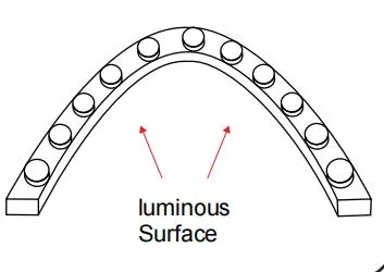 2311 LED Polarized Wall Washer Strip