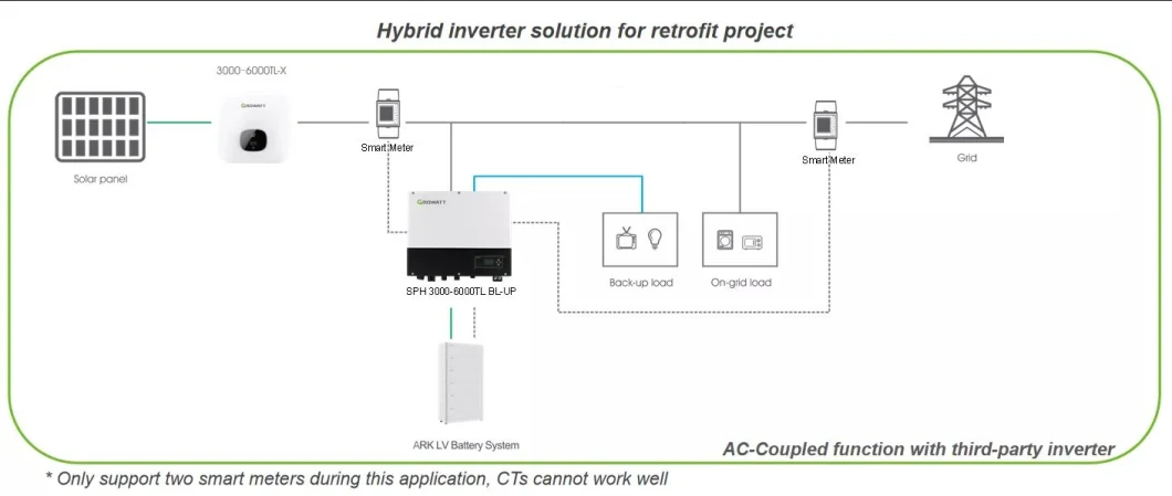 Growatt Sph 8000tl3 Bh-up Apply to Solar Power Complete Hybrid Set with Three Phase Hybrid Inverter