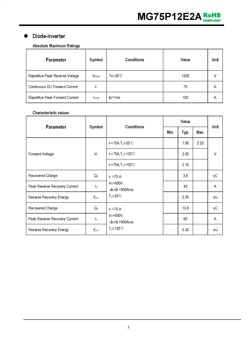 IGBT Modules VCES-1200V IC-75A Low Vce(sat) with Planner technology High short circuit capability(10us) MG75P12E2A