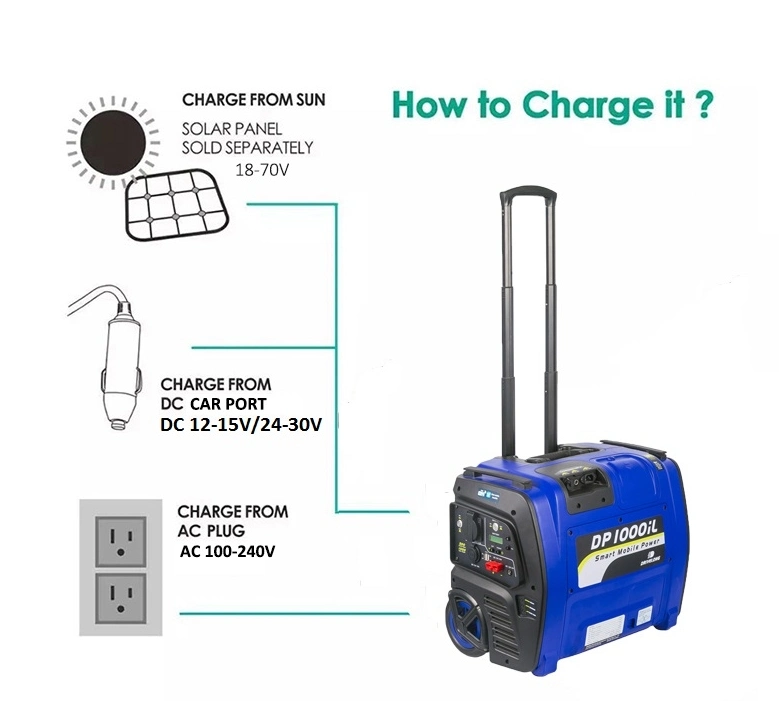 2kw Mobile Power Sattion Power Supply for Camping/Home