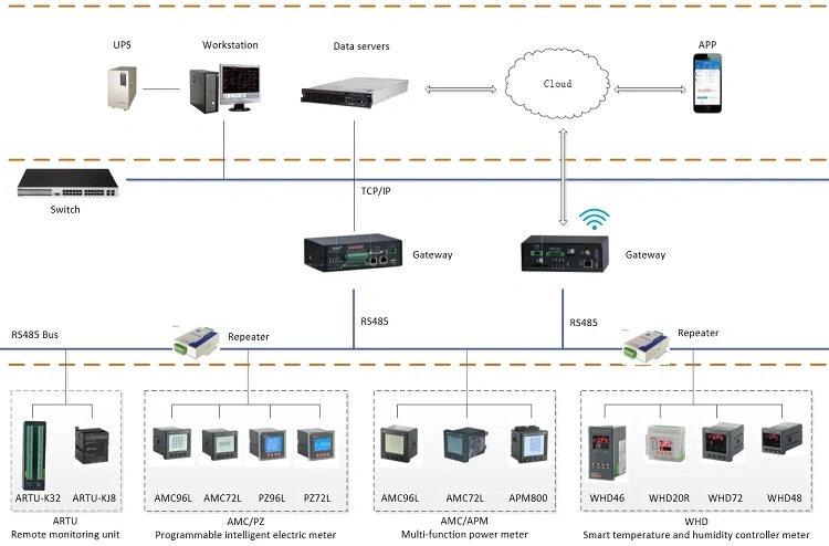 Acrel Apm 3 Phase Power Quality Analyzer Energy Meter with Modbus-Ethernet Profibus