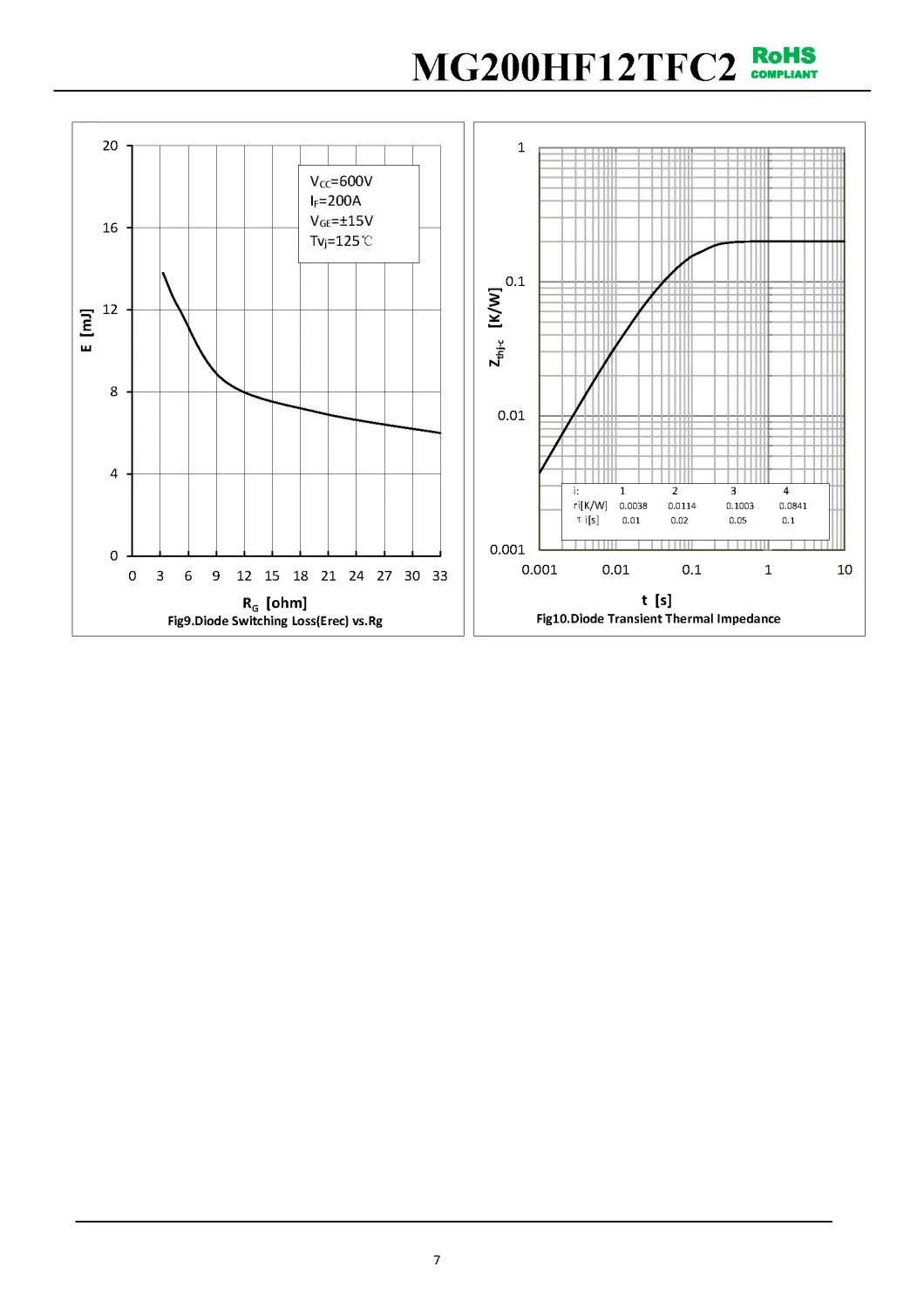 IGBT Modules VCES-1200V IC-200A Low Vce(sat) with Trench technology Low inductance MG200HF12TFC2