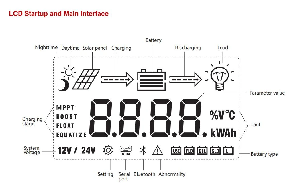 24V 40A Solar Charge Controller MPPT Solar Charger Controller with LCD Display