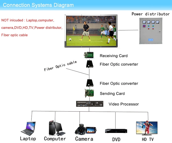 Outdoor Full Color P3.91 Rental LED Display