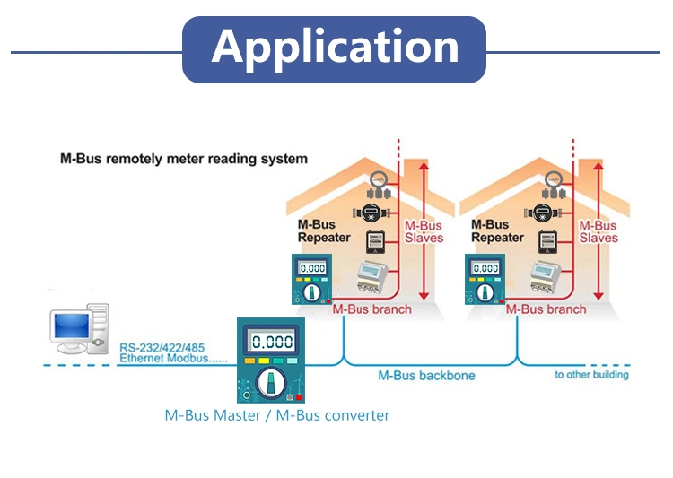 Power Meter with M-Bus Electricity Meter 3-Phase M-Bus Meter