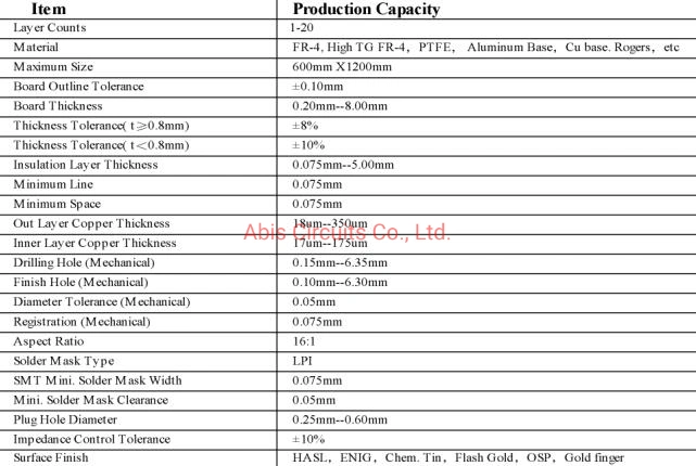 Professional PCB Assembly Supplier in Shenzhen Protype PCBA Manufacturer