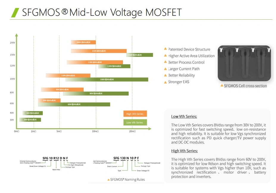 Automotive Applications Short-Circuit Tolerance 1200V DC-1 kHz (Standard) Discrete Automotive IGBT