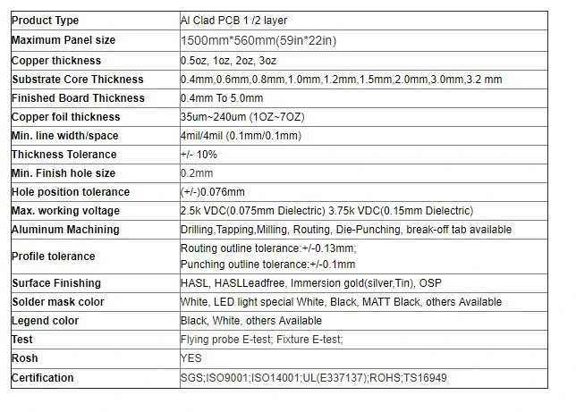 Shenzhen Professional SMT DIP Electronic Components Assembly PCBA Factory