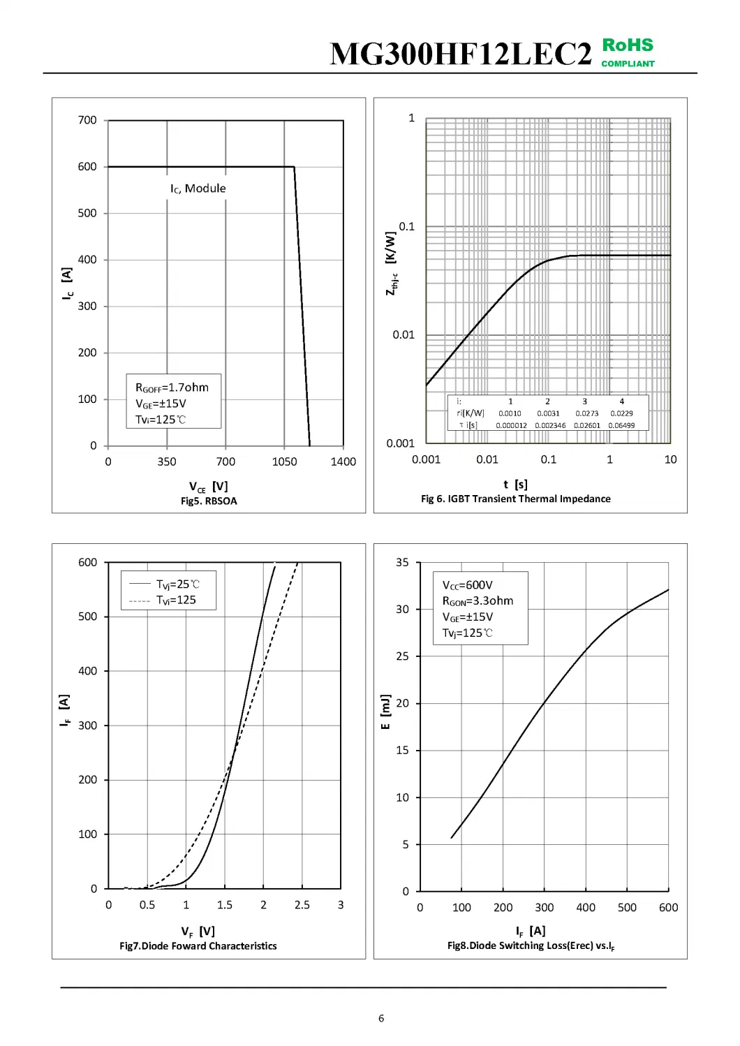 IGBT Modules VCES-1200V IC-300A High short circuit capability(10us) High speed IGBT in NPT technology MG300HF12LEC2