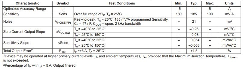 Acs712elctr-05b-T Fully Integrated, Hall Effect-Based Linear Current Sensor IC with 2.1 Kv RMS Isolation and a Low-Resistance Current Conductor Soic-8