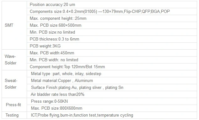 Customzied Control Power Backplane Welding Machine Circuit Board Manufacturing and Assembly PCBA