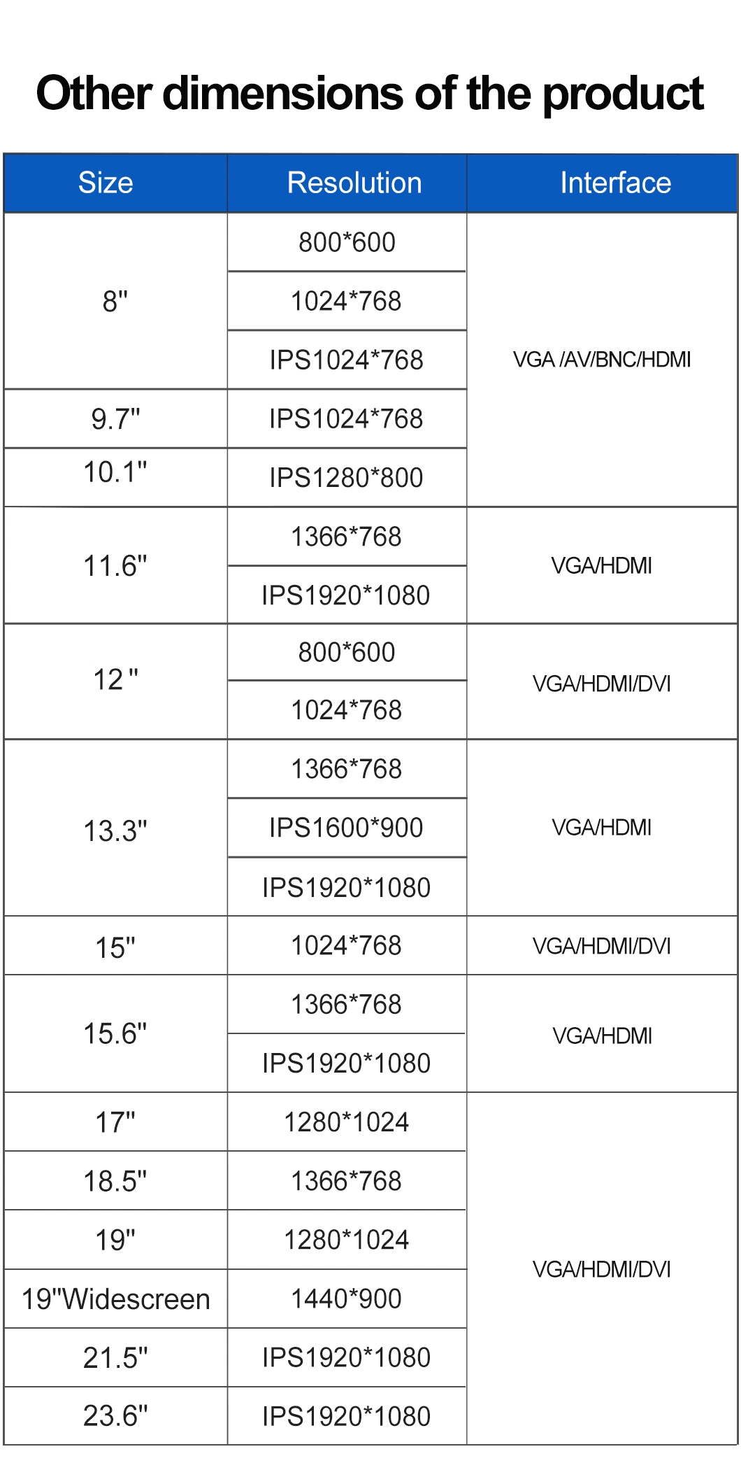 21.5 Inch IPS 1920*1080 HDMI VGA AV BNC Non Touch Screen Aluminum Frame TFT Wall Mounted OEM ODM Industrial LCD Monitor