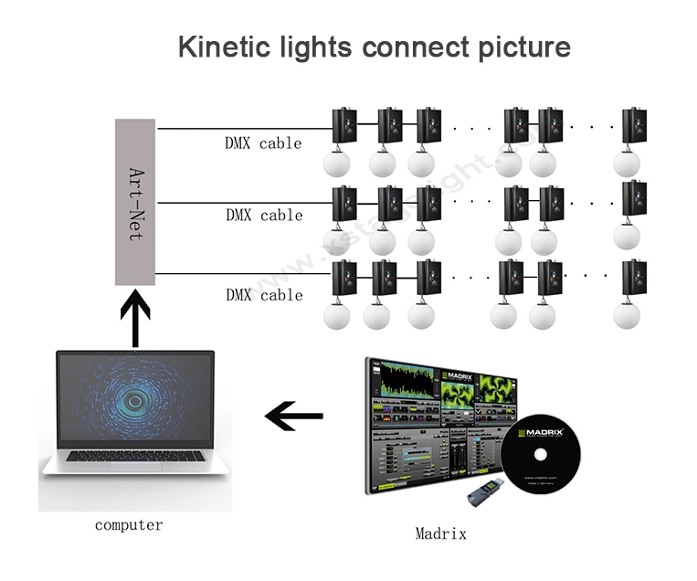 DJ Light Samsung Pull Biometric Piste De Danse Kinetic Lights