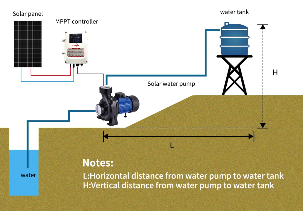 High-Power 0.75HP DC48V Solar Surface Pumps for Agriculture