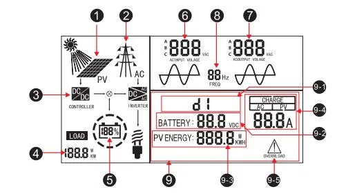 Solar High-Performance Variable Frequency Inverter Single Phasethree Phase Pure Sine Wave Solar Power Inverter Work with Lithium Battery Power Pack