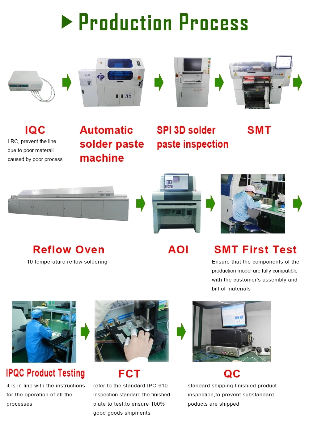 OEM Manufacturer PCB Assembly PCBA Smart Electronic Circuit Board