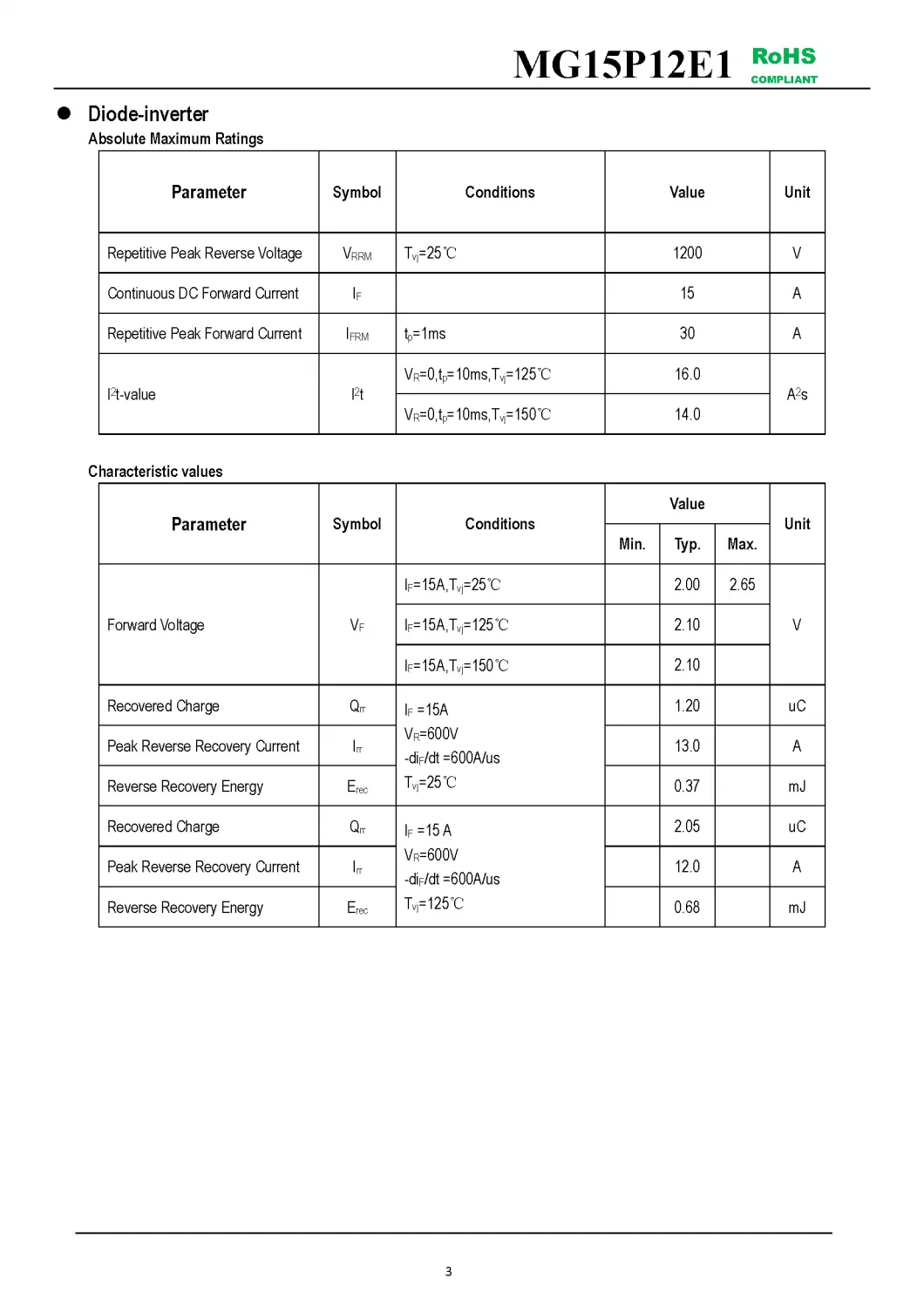 IGBT Modules VCES-1200V IC-15A Low switching losses Low inductance case High short circuit capability(10us) MG15P12E1