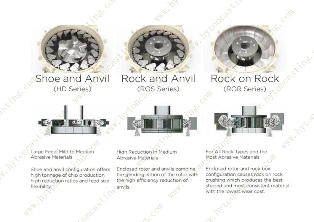 TV95 Anvil Frame VSI Crusher Wear Parts Cr26 Mo1 Ni0.5 Ore Mining Heavy Equipment