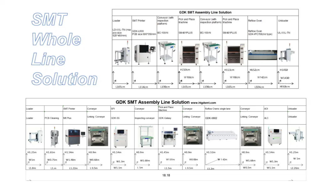 Easy to Operate Stencil Screen Printer New Auto Screen Printing Process System for SMT PCB Circuit Board Printing