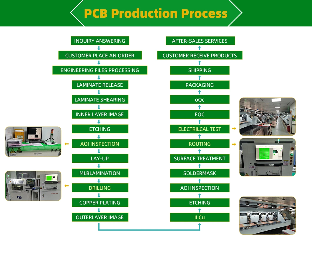 Provide Free Samples Multilayer Circuit Board Fr4 Manufacturer LG Washing Machine PCB Board