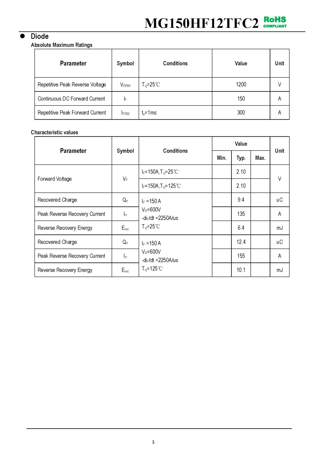 IGBT Modules VCES-1200V IC-150A High short circuit capability(10us) Low inductance package MG150HF12TFC2