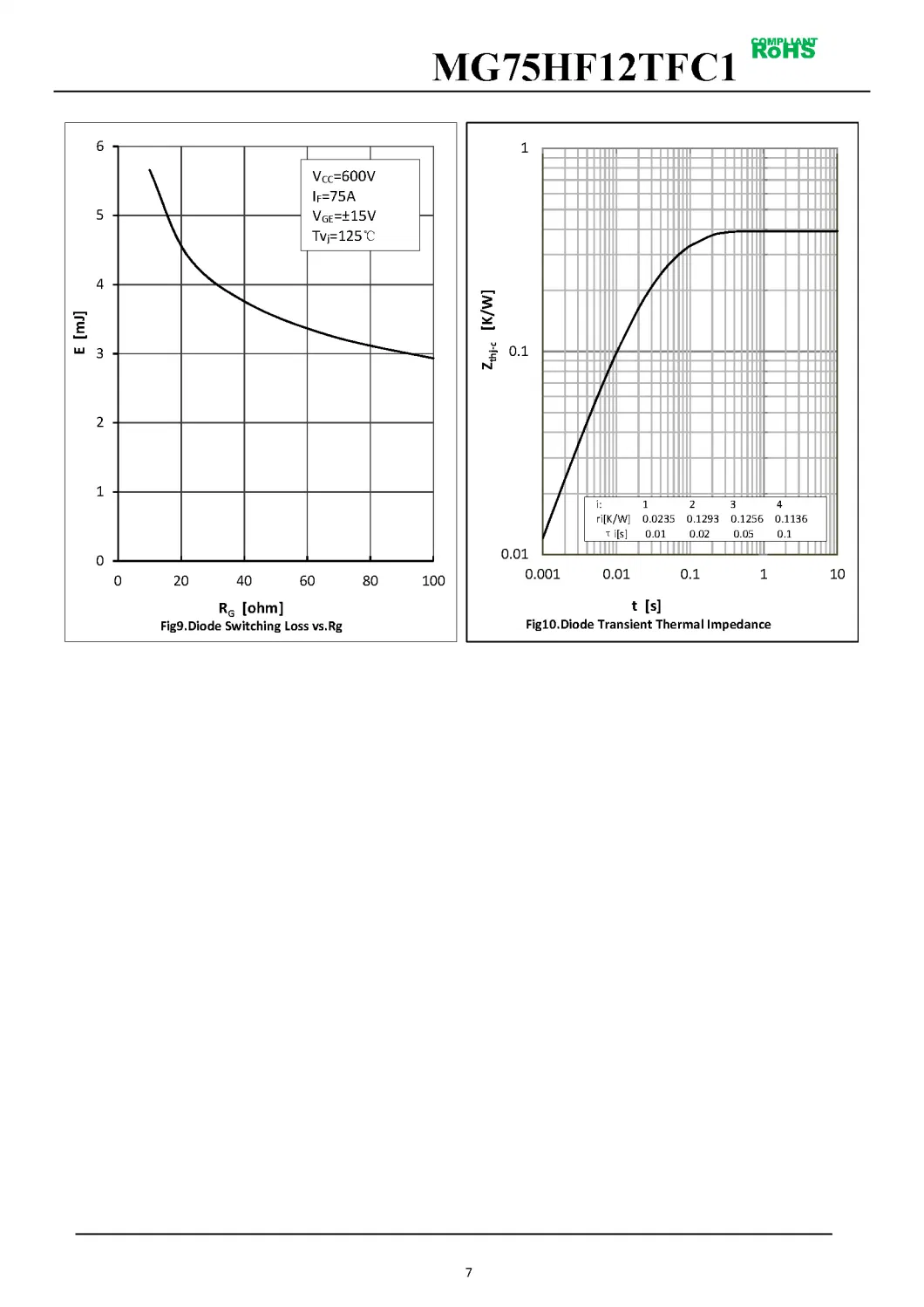 IGBT Modules VCES-1200V IC-75A Low inductance High short circuit capability(10us) fetures applications MG75HF12TFC1