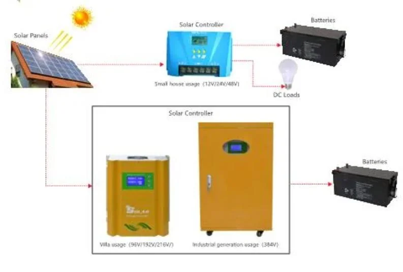 Solar High-Performance Variable Frequency Inverter Single Phasethree Phase Pure Sine Wave Solar Power Inverter Work with Lithium Battery Power Pack