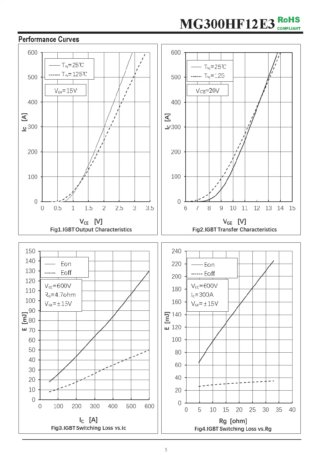 IGBT Modules VCES-1200V IC-300A High short circuit capability(10us) fetures applications MG300HF12E3