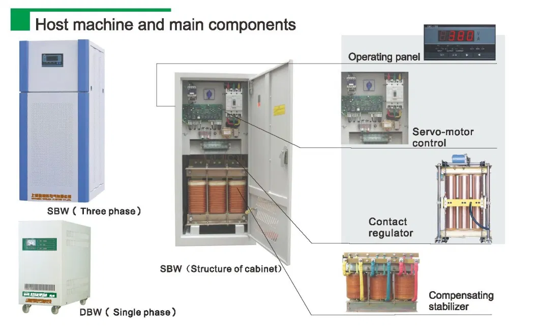 for CNC Lathe Automatic Voltage Regulator/SBW 20kVA~2400kVA/Three-Phase/AC Voltage Stabilizer/AVR/Simultaneous Phase Regulation/Indoor/Servo-Motor System