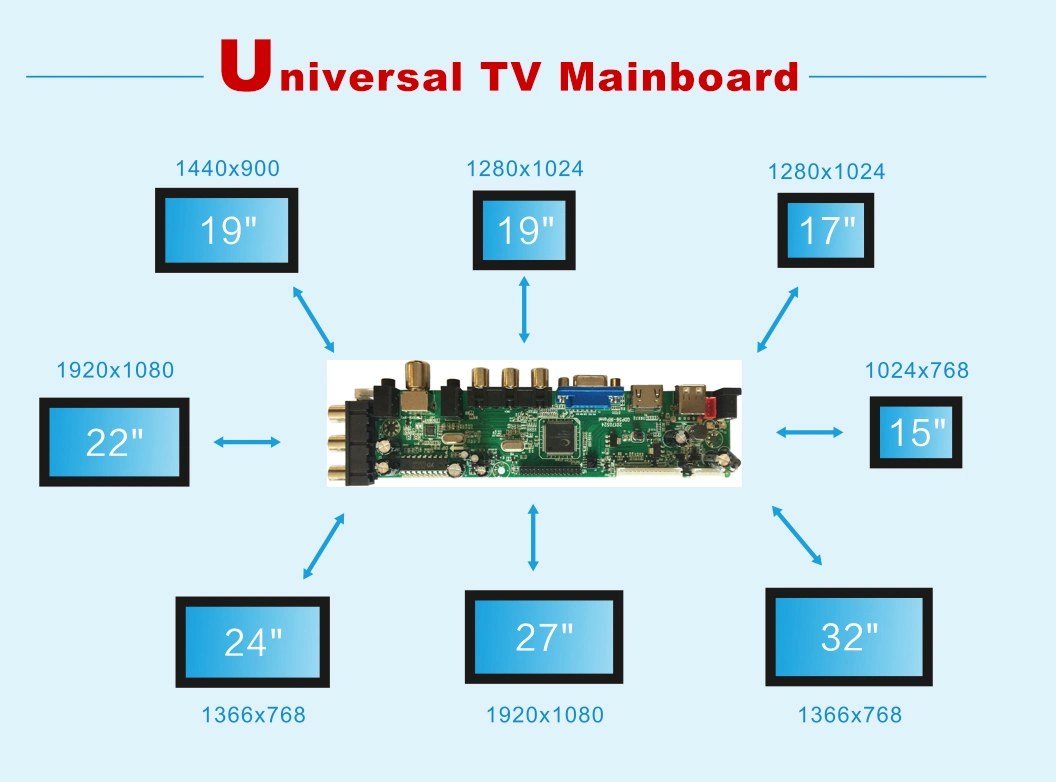 DVB T2 TV Universal Mainboard, No Need USB Disk