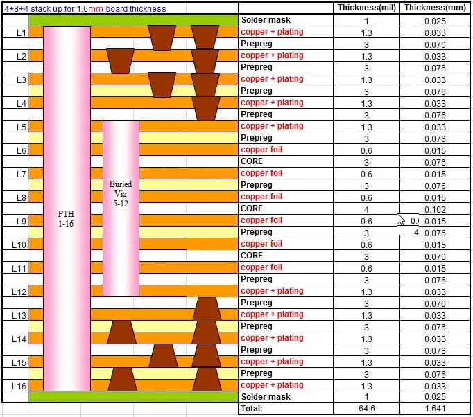 Heavy Copper Inner Layer 4oz Outer Layer 2oz 3.0mm Thickness Glossy Black Soldermask Multilayer Organic PCB