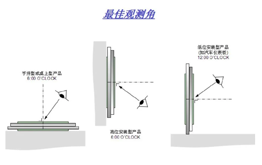 3V 5V Flat LED Backlight Panel for Screen Lighting