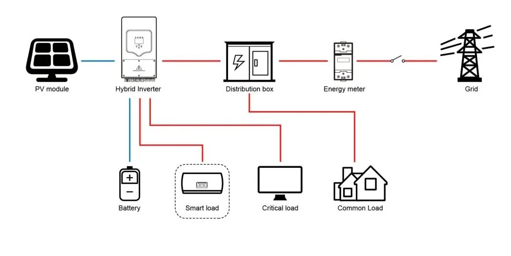 Br Solar Power System with Hybrid Inverter 5kw Power Supply Solar Battery Panel System