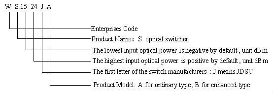 (WS1524J) 1X2 Optical Switch Bb