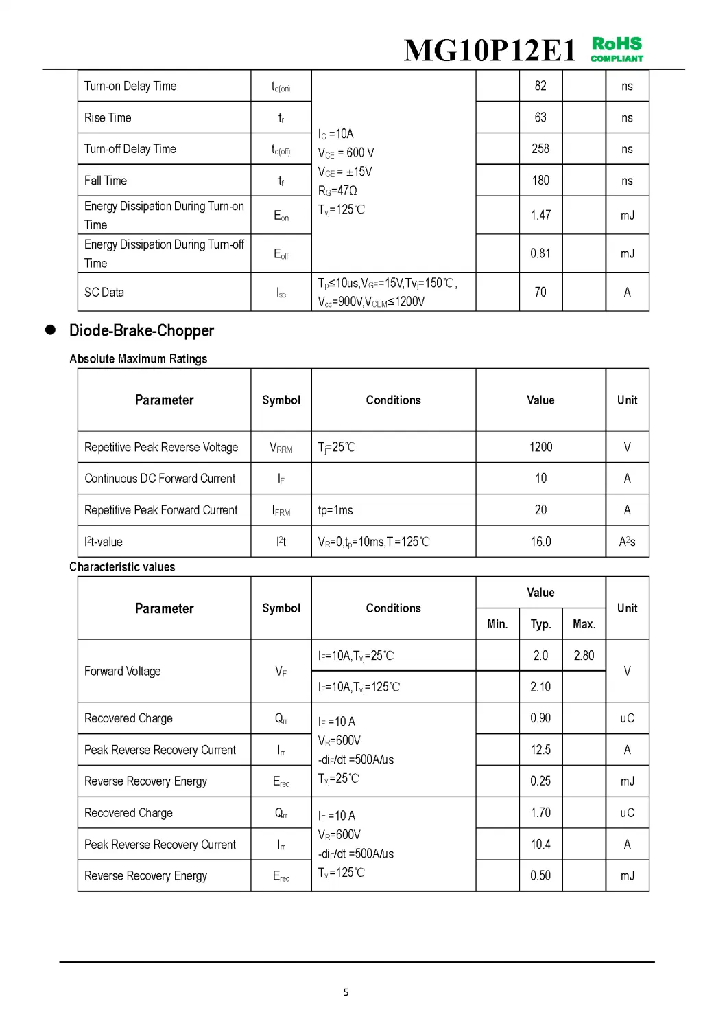 IGBT Modules VCES-1200V IC-10A Low switching losses Low inductance case High short circuit capability(10us) MG10P12E1