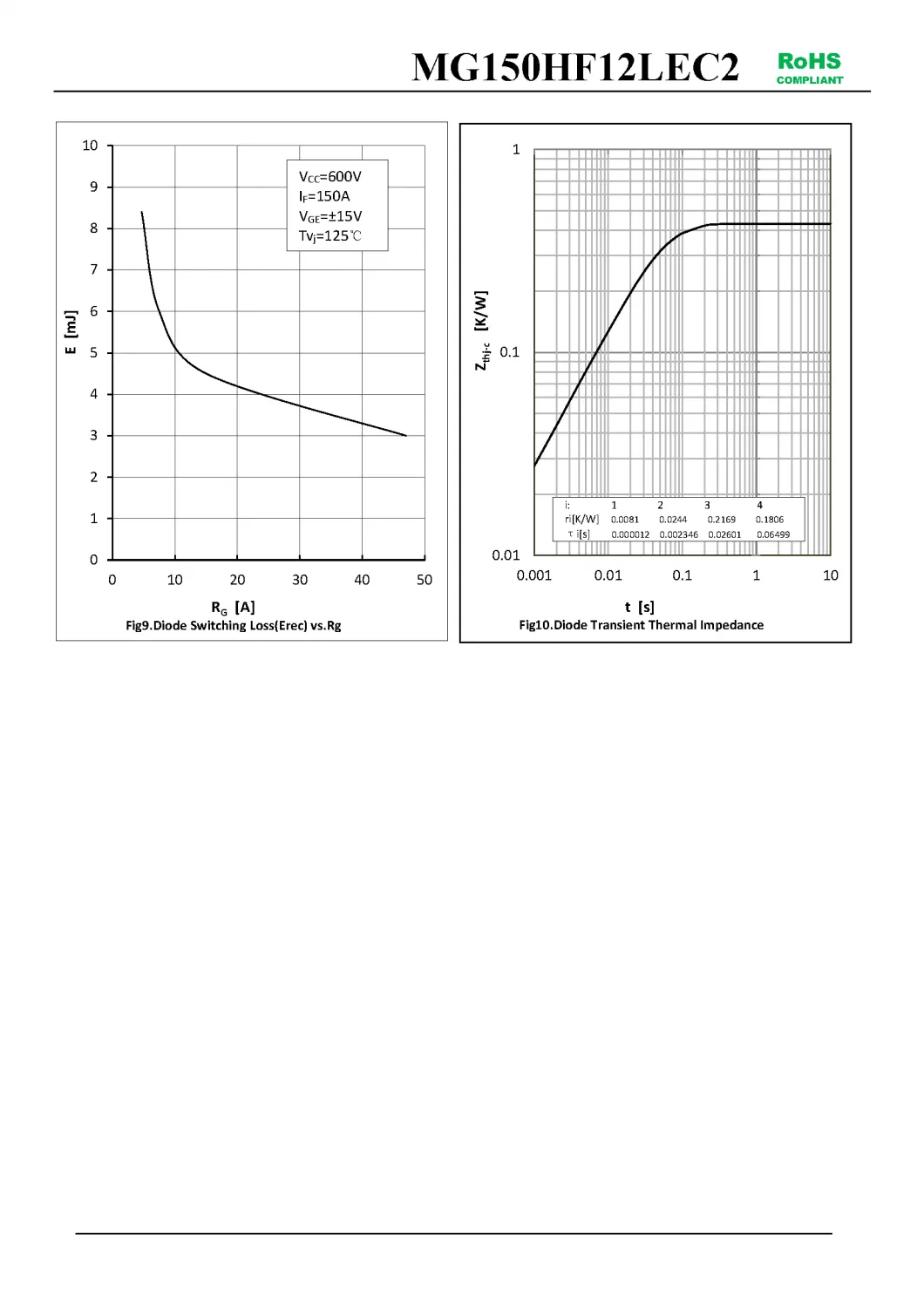 IGBT Modules VCES-1200V IC-150A High speed IGBT in NPT technology Low inductance MG150HF12LEC2