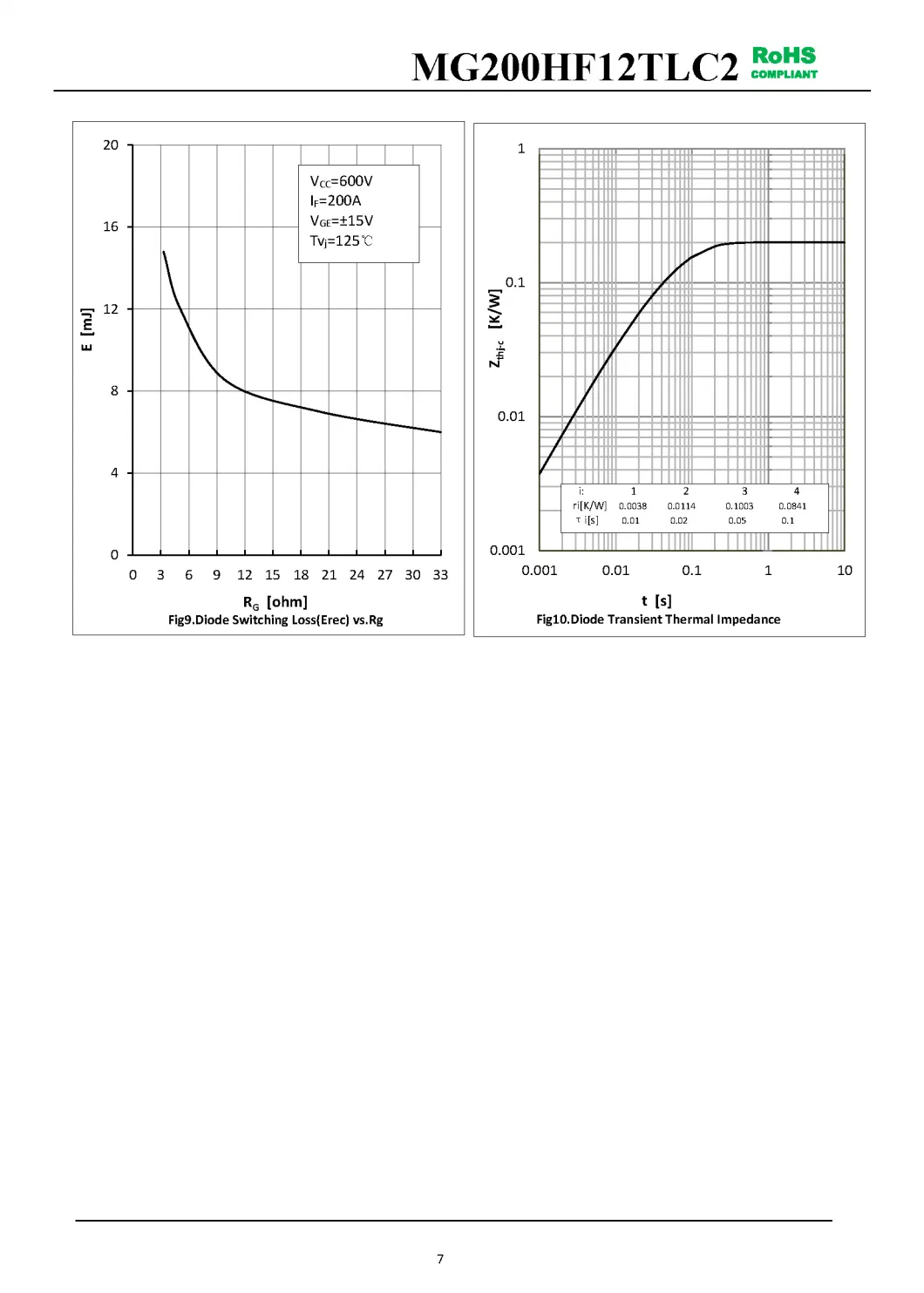 IGBT Modules VCES-1200V IC-200A Low Vce(sat) with Trench technology Low inductance MG200HF12TLC2