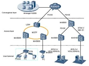 Huawei H901 Pisb AC Power Module for Ma5800-X2 Olt