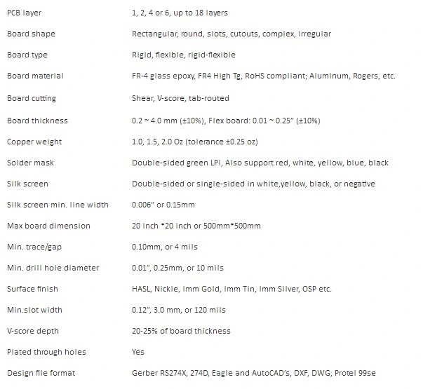 Customized Automobile Data Recorder Electronics FPC Cable Motherboard PCB Circuit Board Assembly Manufacturer PCBA