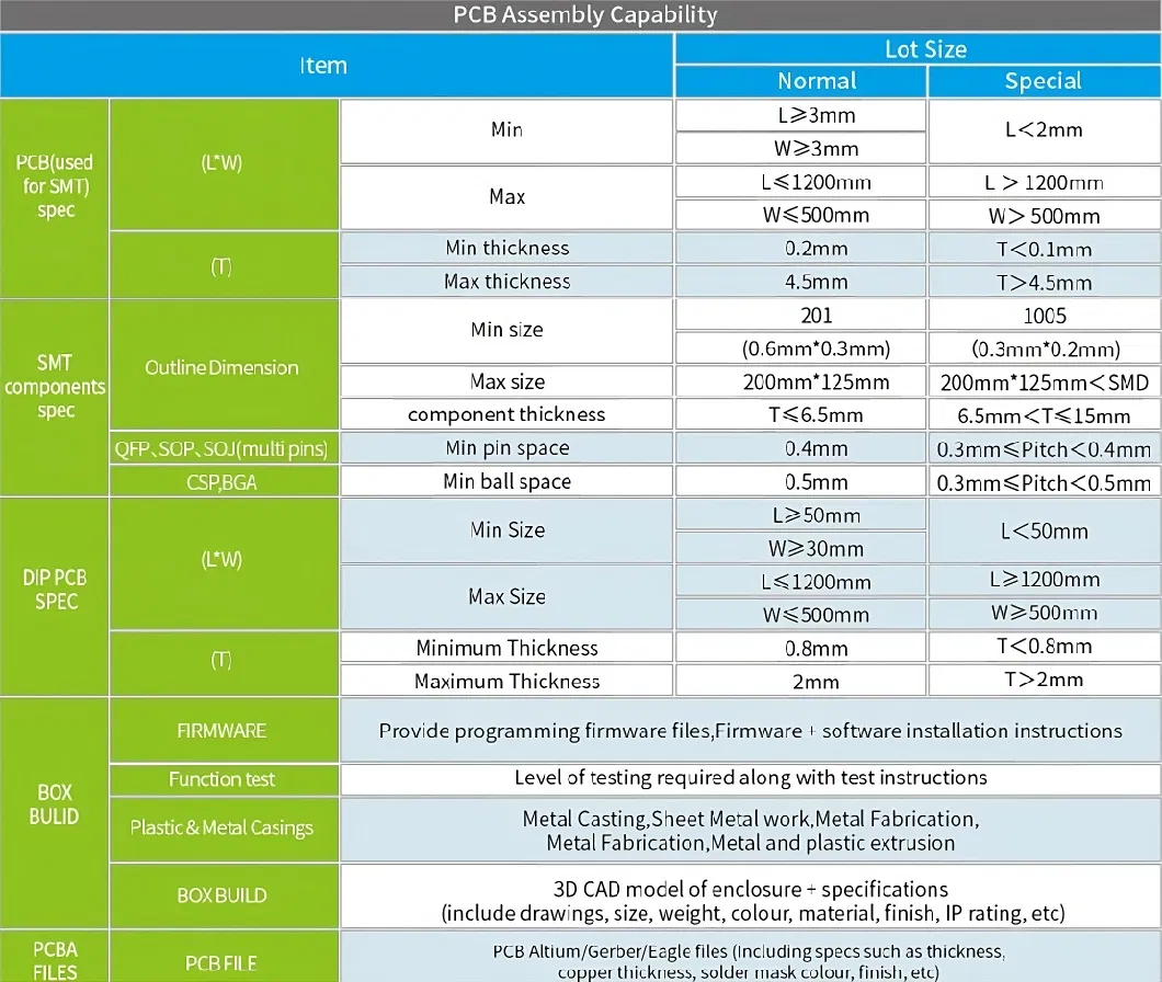 94V0 Printed Circuit Board for Smartphone with Multilayer