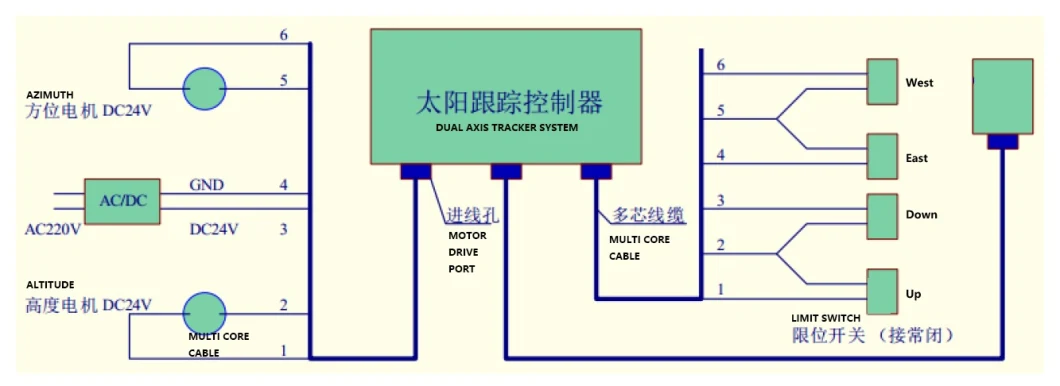 Dual Axis Solar PV Tracking System Smart Tracker Sun Power Clean Energy Solar Power Generation Solar Power Generation Support Bracket Controller