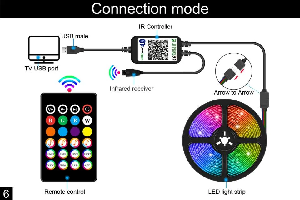 APP Control and Music Sync LED TV Backlights, WiFi TV Light Strip Sync