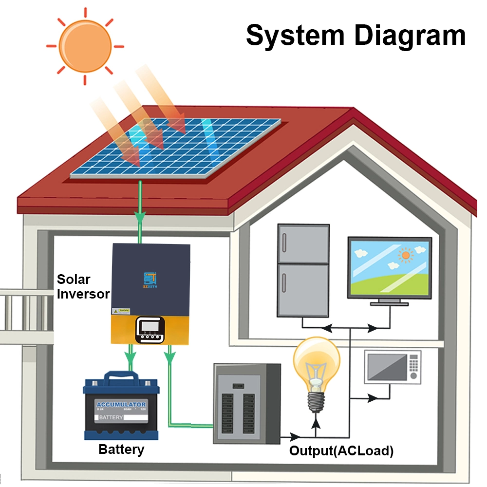 5.5kw All in One MPPT PV 500VDC 6000W Solar Inverter