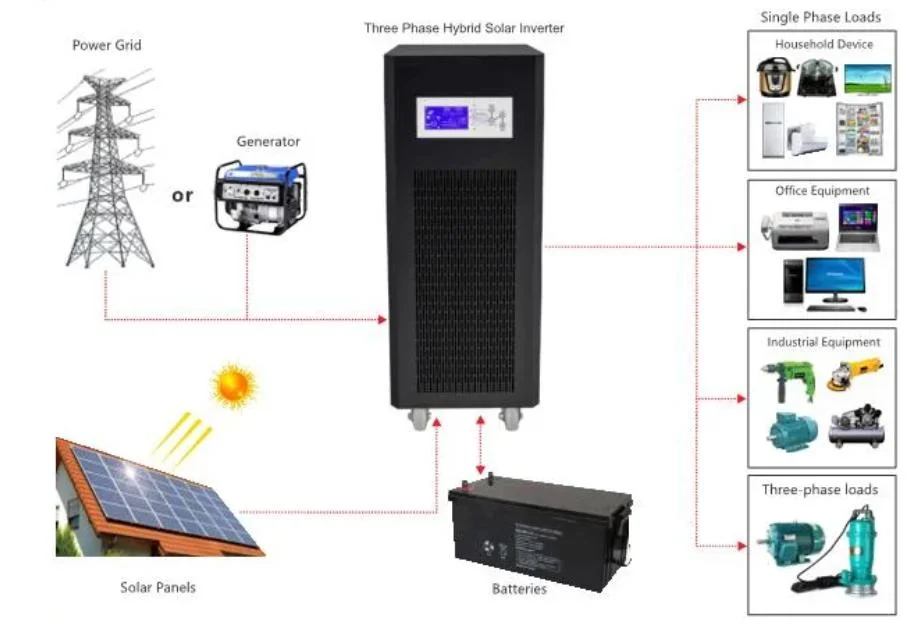 Solar High-Performance Variable Frequency Inverter Single Phasethree Phase Pure Sine Wave Solar Power Inverter Work with Lithium Battery Power Pack