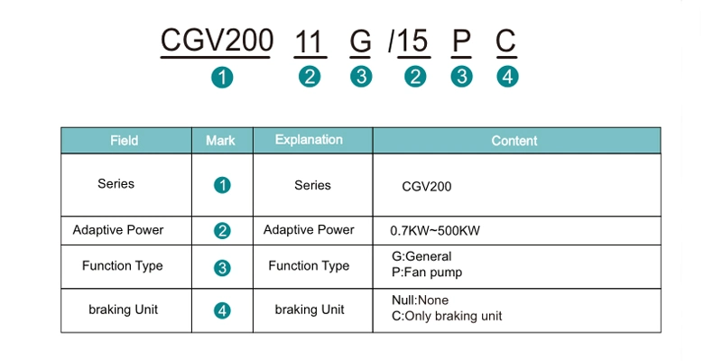 Compact 3 Phase 380V VFD Drive Manufacturer