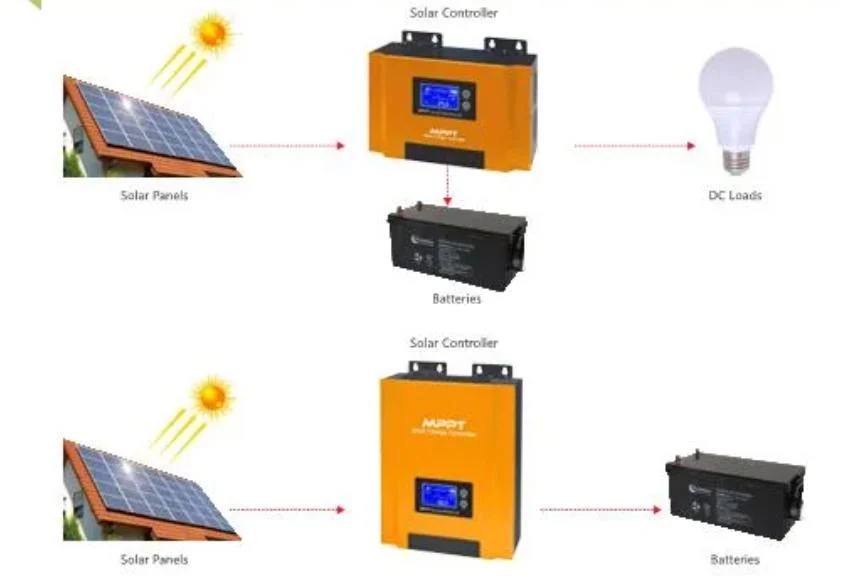 Solar High-Performance Variable Frequency Inverter Single Phasethree Phase Pure Sine Wave Solar Power Inverter Work with Lithium Battery Power Pack