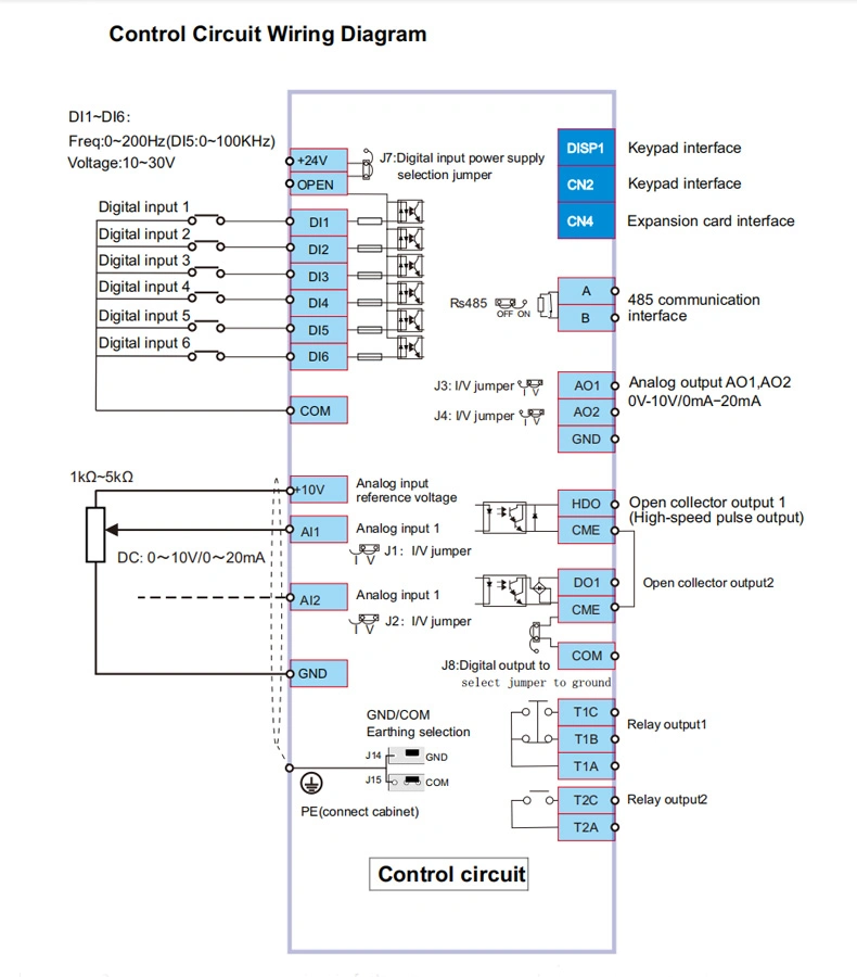 Compact 3 Phase 380V VFD Drive Manufacturer